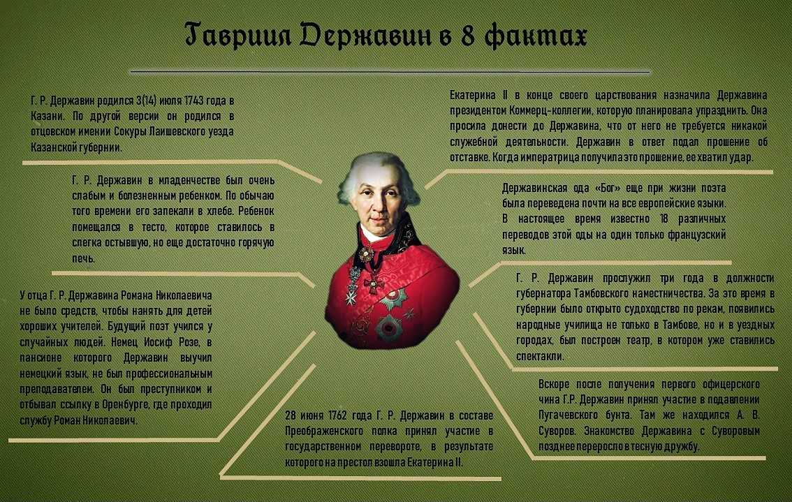 Гавриил державин: биография поэта - nacion.ru