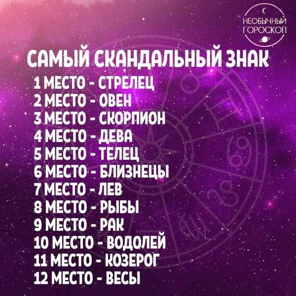 Известные люди родившиеся в июле