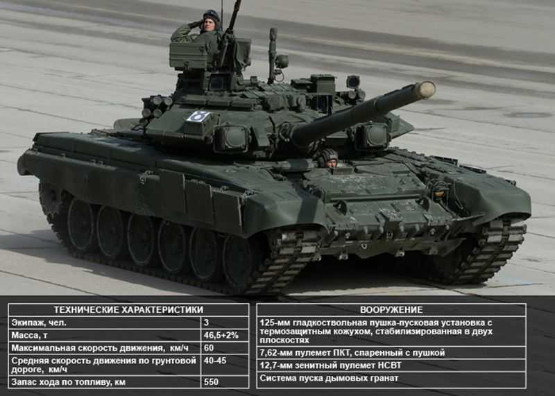 Танки россии: армата т-14, т-90 и другие современные танки на вооружении