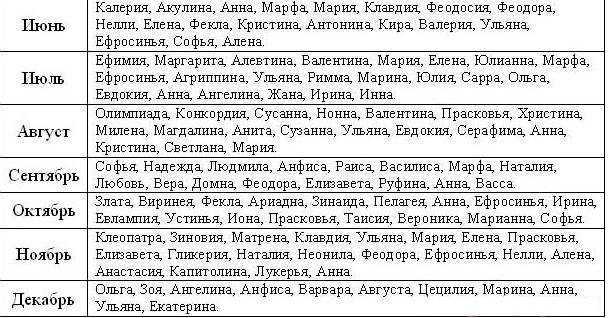 Какой сегодня праздник: 2 сентября 2023 года: новости, луна, календарь, церковь, история, народные приметы, праздники