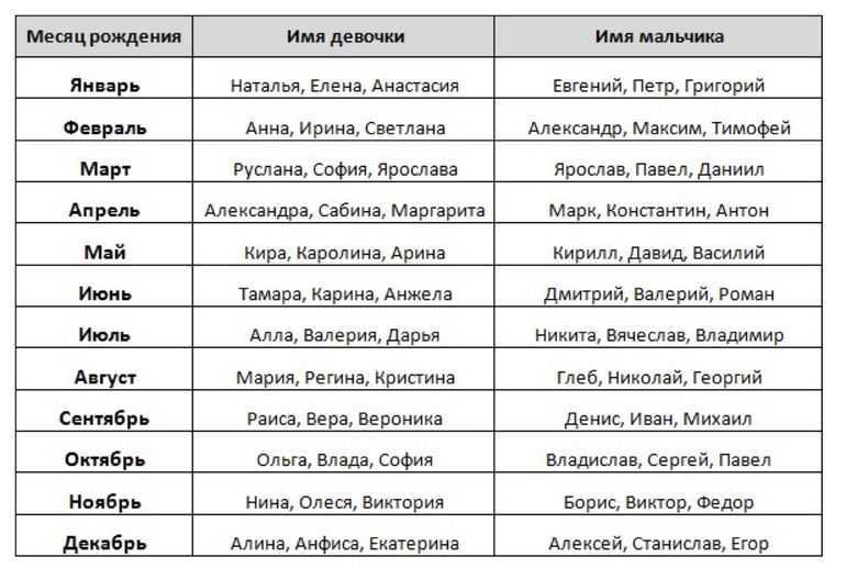 Кто родился 2 сентября - 589 человек у кого день рождения 2 сентября
