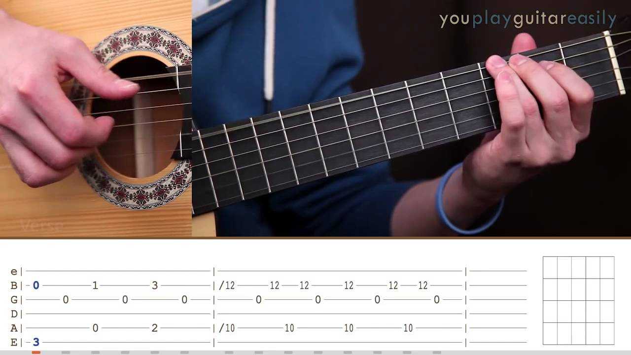 Изучите гитару (и не сдавайтесь) с приложением fender play - культура 2023