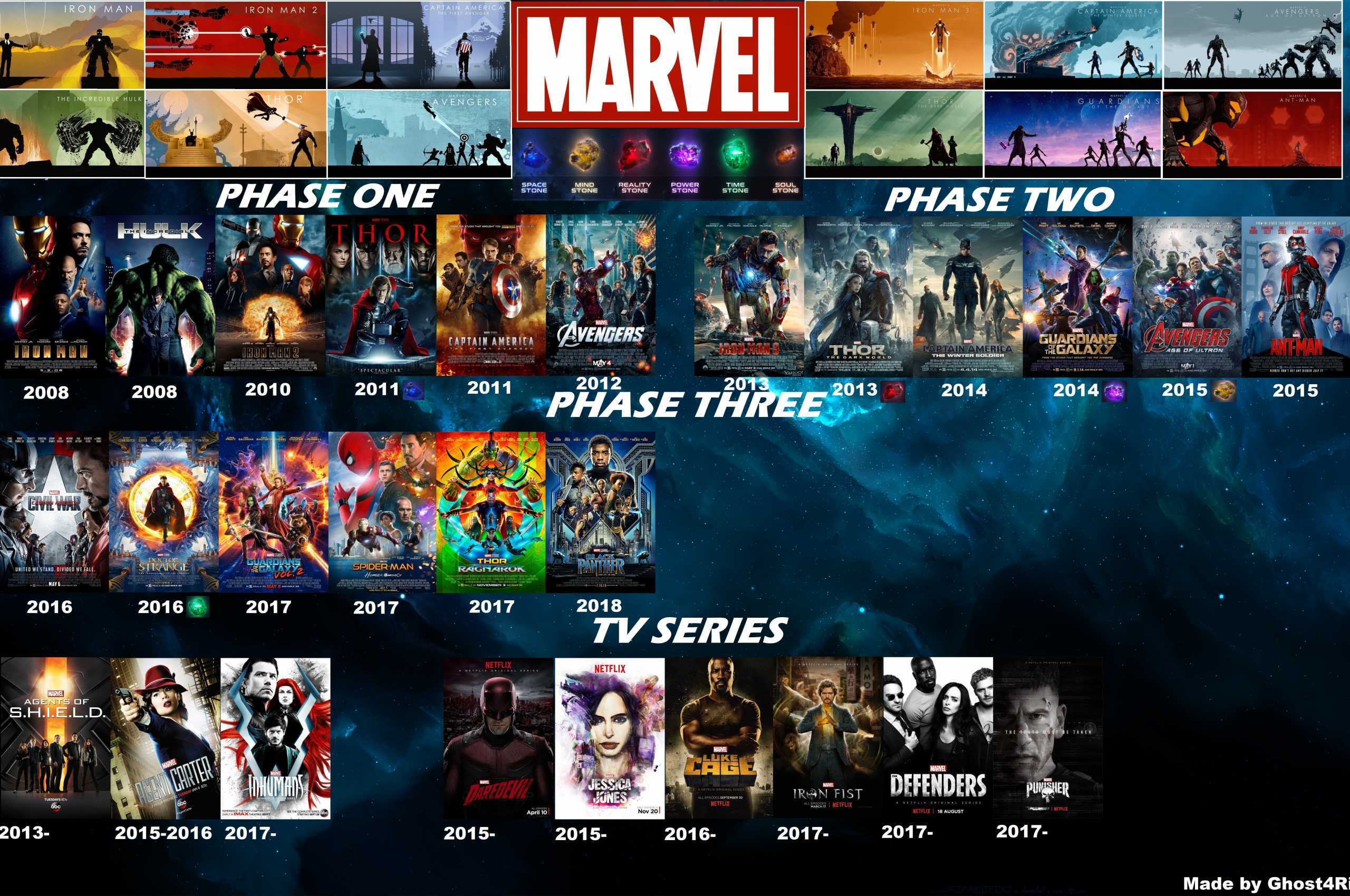 Киновселенная marvel