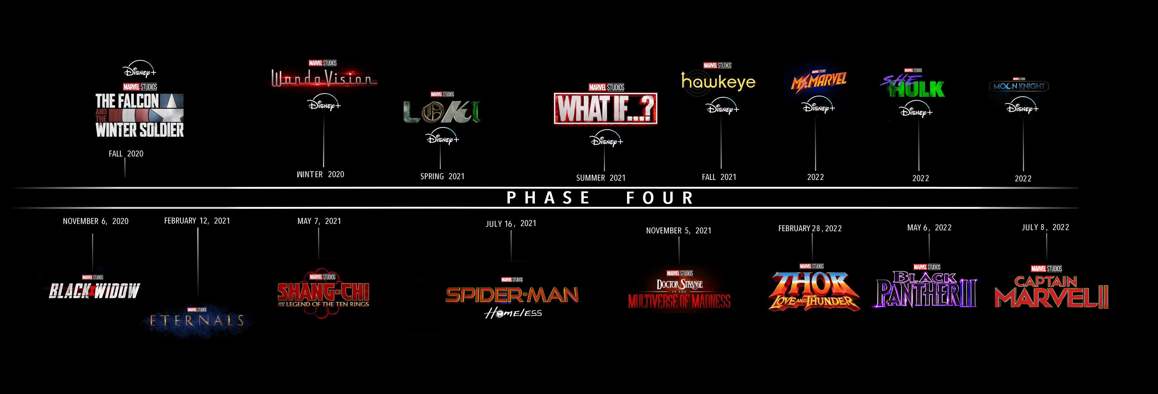 Фильмы marvel 2022: новые и самые ожидаемые (список)