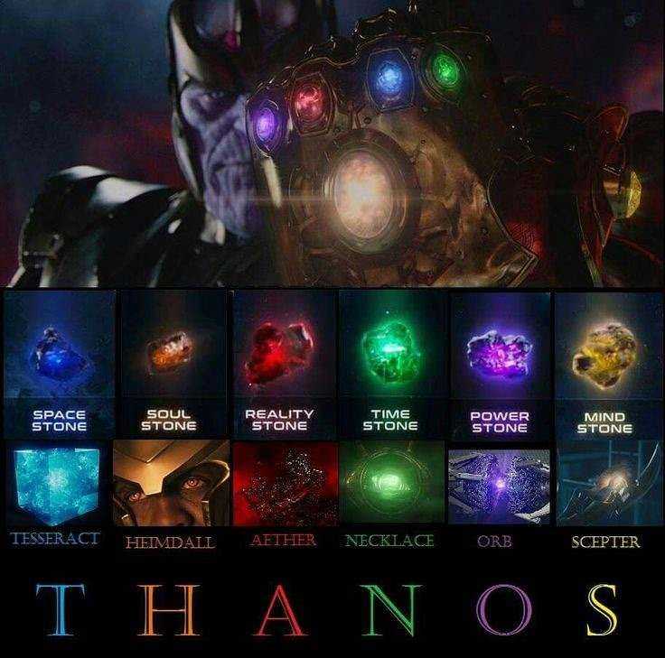 Порядок сбора таносом камней бесконечности во вселенной marvel