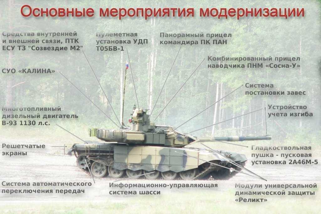 Танки россии: армата т-14, т-90 и другие современные танки на вооружении