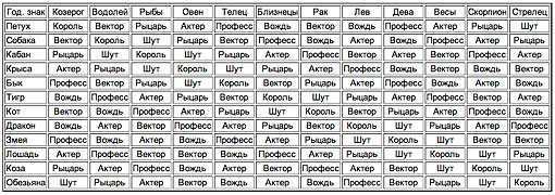 Родились 2 сентября и умерли 2 сентября