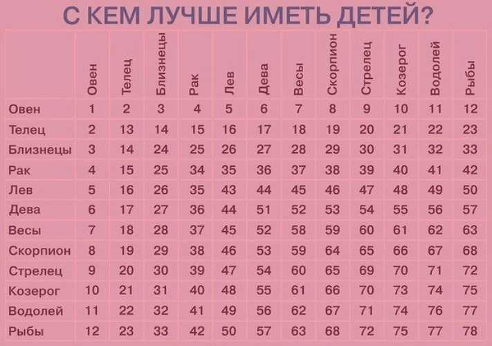 Какой сегодня праздник: 12 апреля 2022 года: новости, луна, календарь, народные приметы, церковь, история, праздники