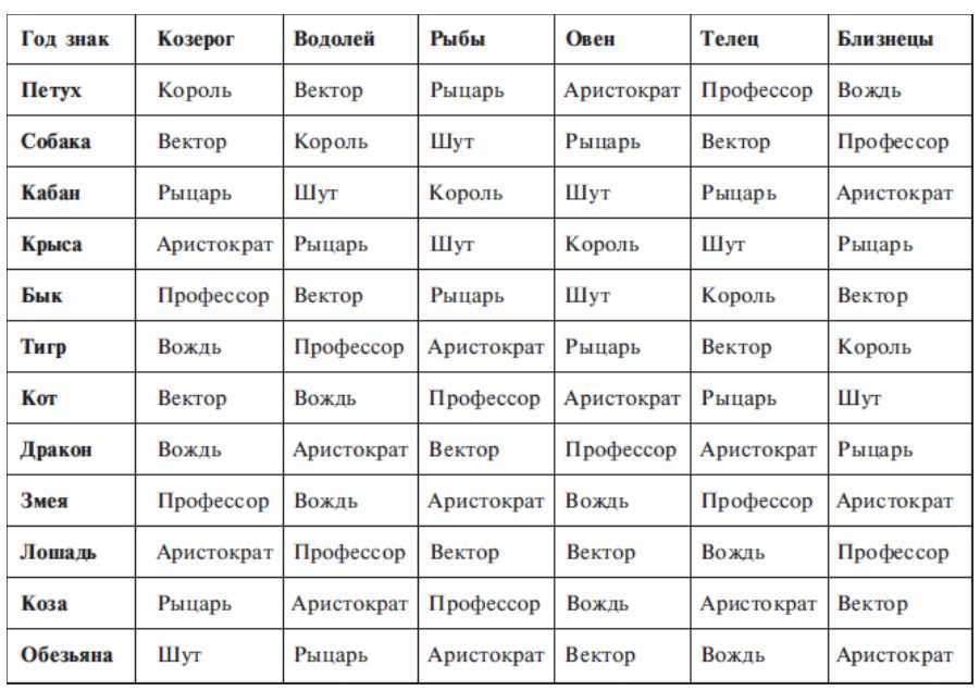 Рожденные  2 сентября: знак зодиака, характеристика  мужчин и  женщин, имена для мальчиков и девочек, знаменитости