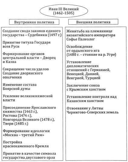 Иван красный интересные факты. иван красный. звенигородский князь иван