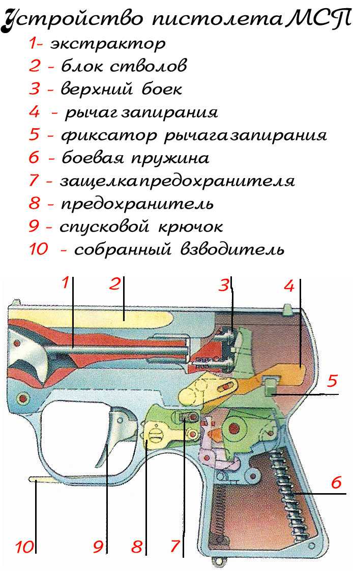 ✅ бесшумный пистолет мсп (ссср) - snaiper44.ru
