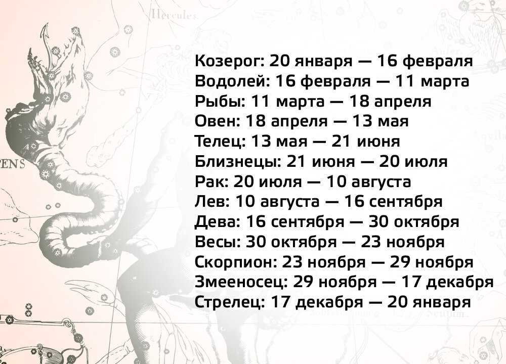 Знаменитые люди родившиеся 22 ноября - известные люди