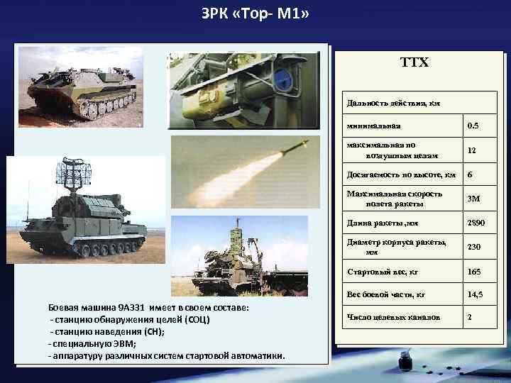 Зенитно-ракетный комплекс "тор" – зрк – бронетехника – вооружение