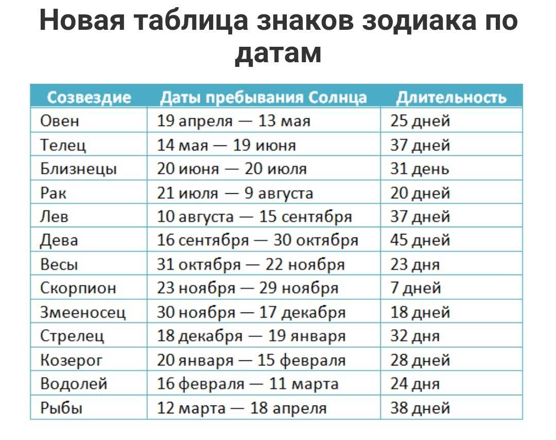 Рожденные 23 ноября: знак зодиака и гороскоп