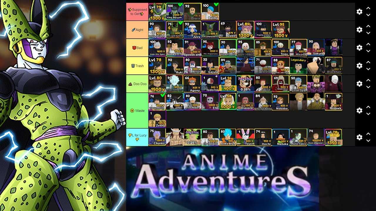 The best anime of all time