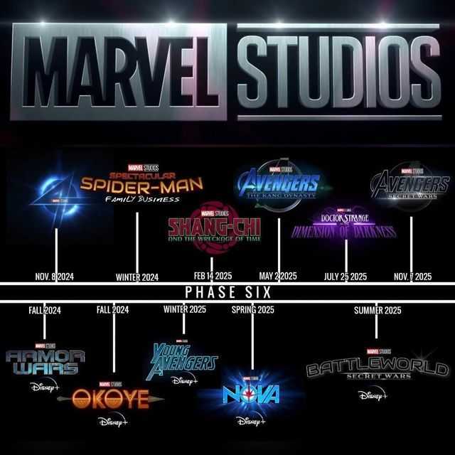Фильмы marvel (марвел) 2024 года | список