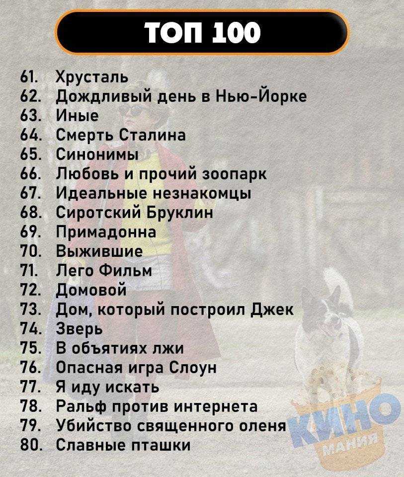 Какой фильм посмотреть или что посмотреть вечером? 100 лучших