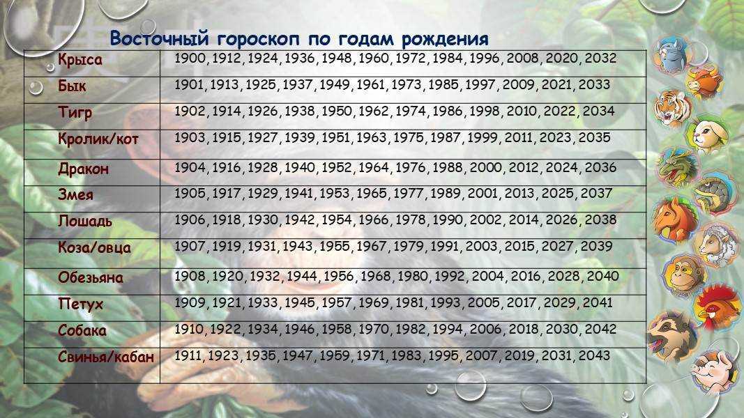 Какой сегодня праздник: 23 ноября 2022 года: новости, луна, календарь, приметы, церковь, история, праздники