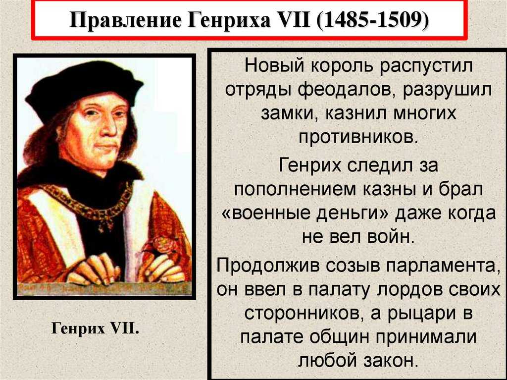 Жены генриха viii