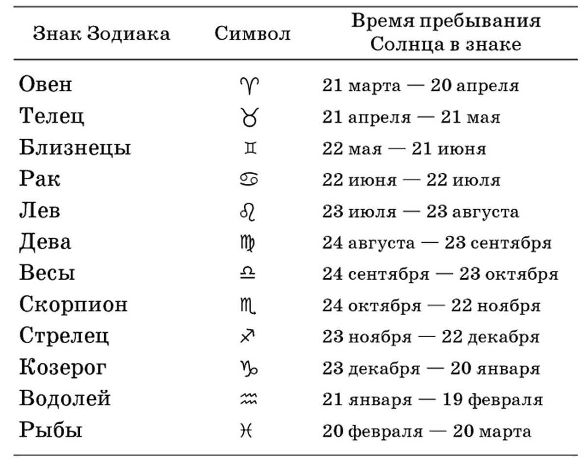 Рожденные 14 января: знак зодиака - козерог