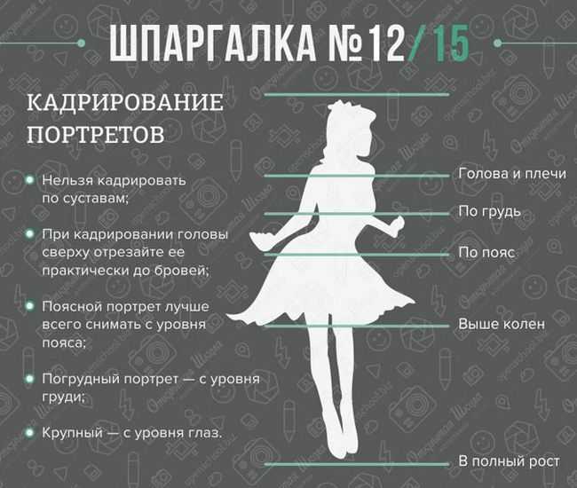 Онлайн курсы по adobe photoshop, adobe illustrator, adobe indesign, corel draw