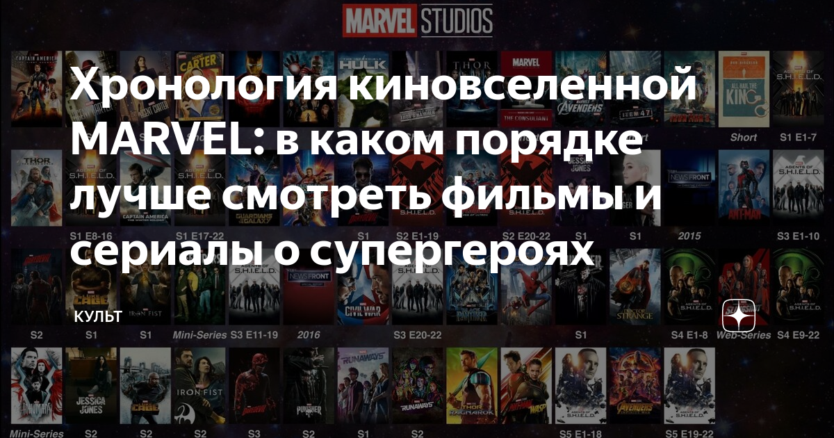 Фильмы marvel (марвел) 2024 года | список