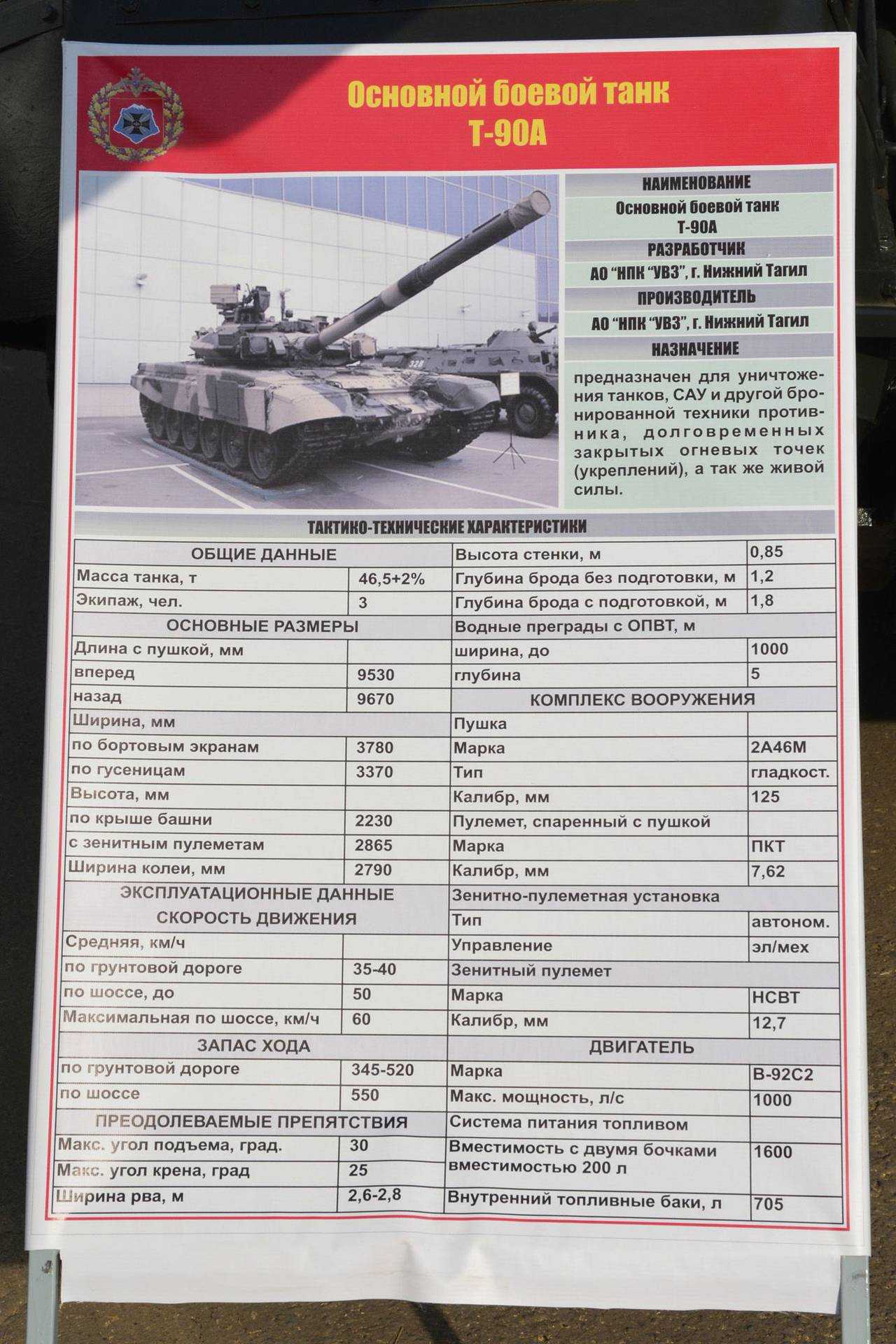 Танк т-90 🔥 конструкция, технические характеристики, модификации