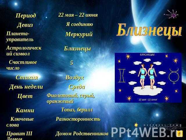 Актеры, у которых день рождения в июне: список, дата, фото, знак зодиака
