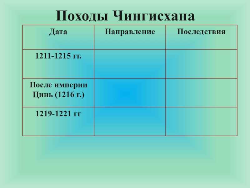 Чингисхан.легендарные люди монголии.