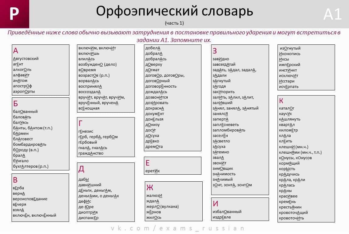 Пьер буаст ударение в слове