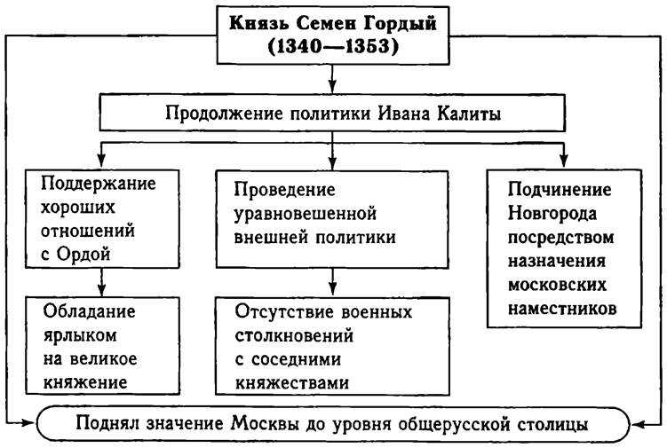 Иван ii иванович красный — рувики