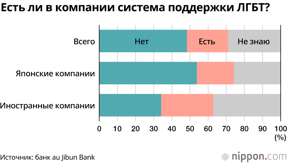 Топ сененов всех времен - obzorotvet.ru