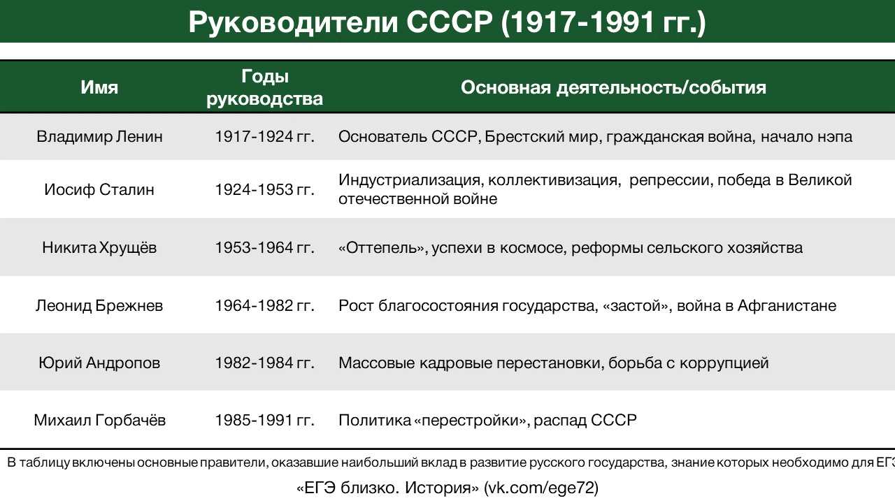 Михаил федорович владимирский р. 4 март 1874 ум. 2 апрель 1951 — родовод
