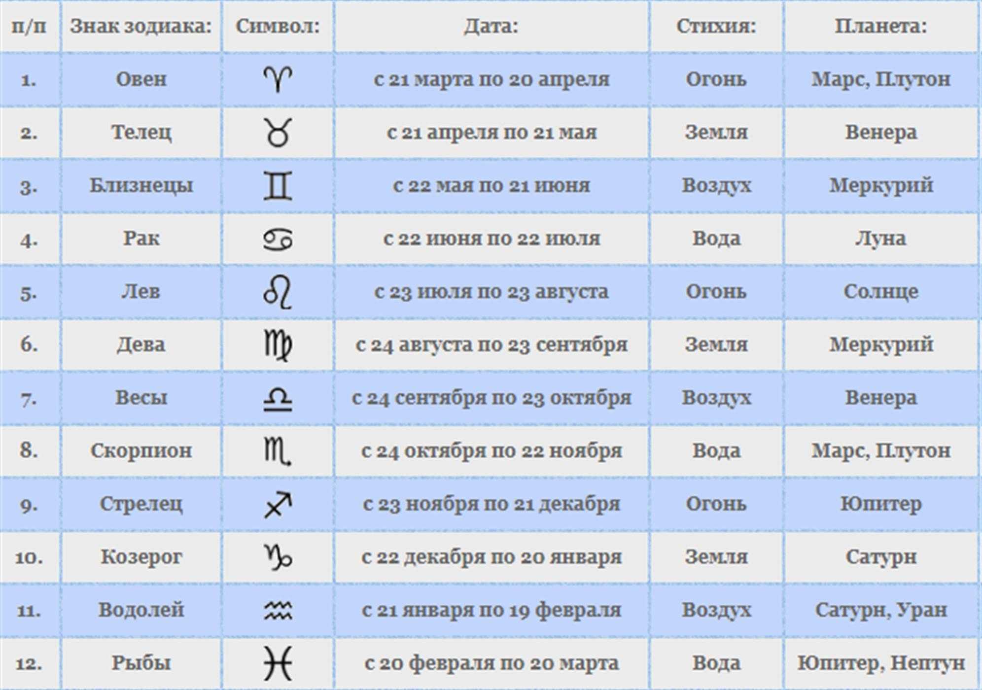 8 сентября - календарь alldates.ru.