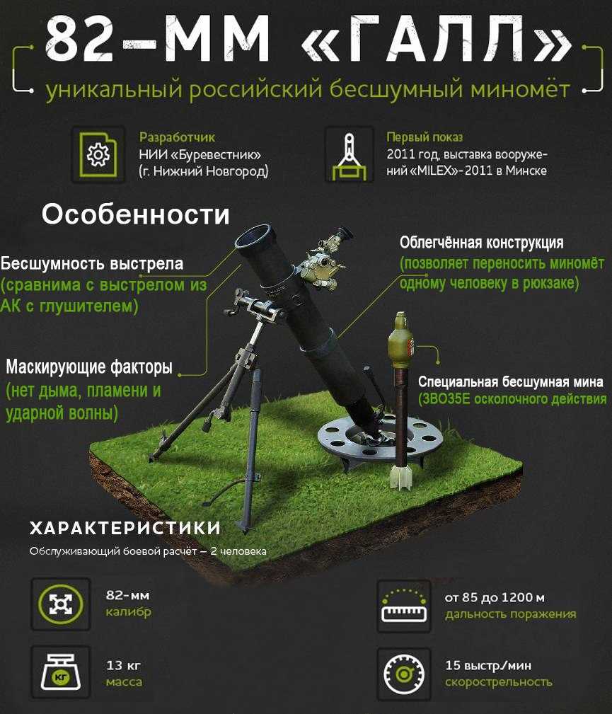 Что за бесшумный миномет «галл» для спецназа применили на украине?
