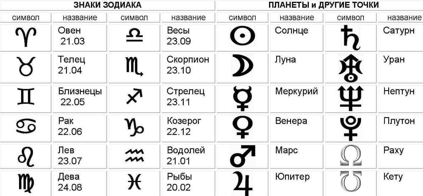 Звезды, которые родились 19 декабря - полный список