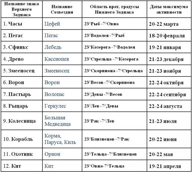 Кто родился 9 мая?