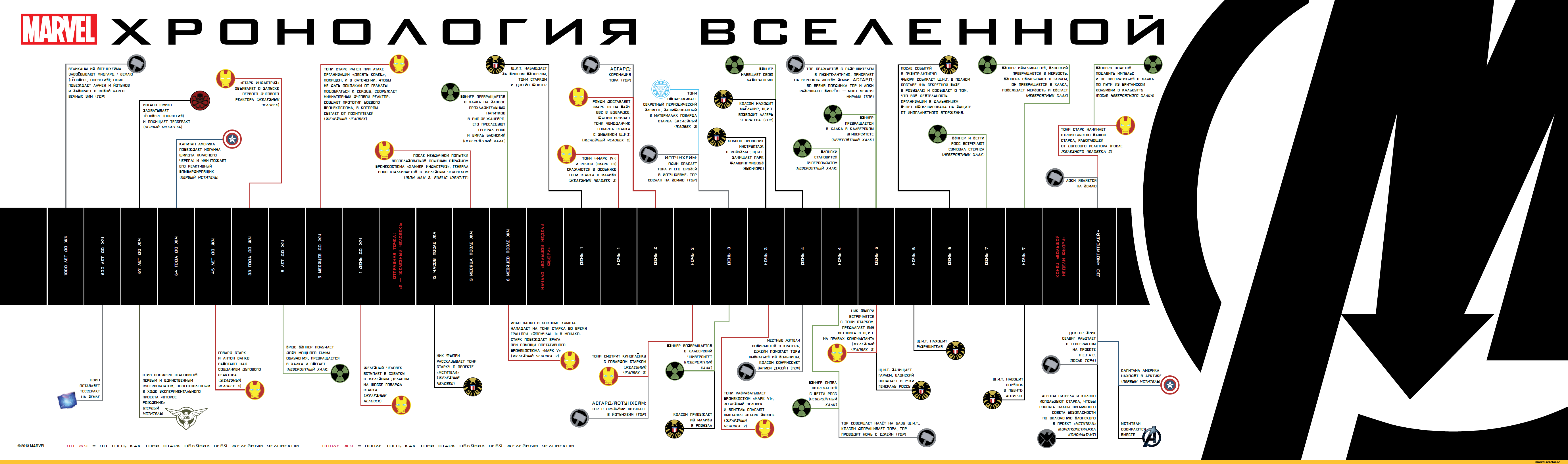 Фильмы марвел 2018, 2019, 2020 годов – список кино по порядку (хронология и уже вышедшие премьеры)