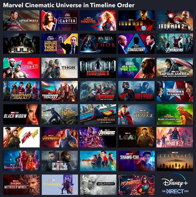Все фильмы marvel, которые выйдут в ближайшие 5 лет - cq