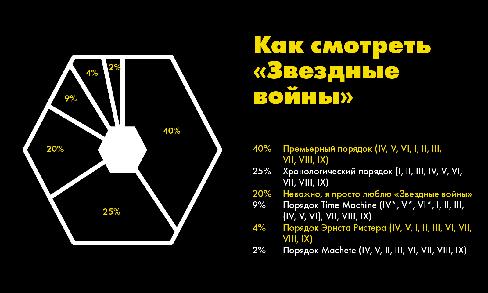 Как смотреть фильмы и сериалы «звездные войны» в правильном порядке