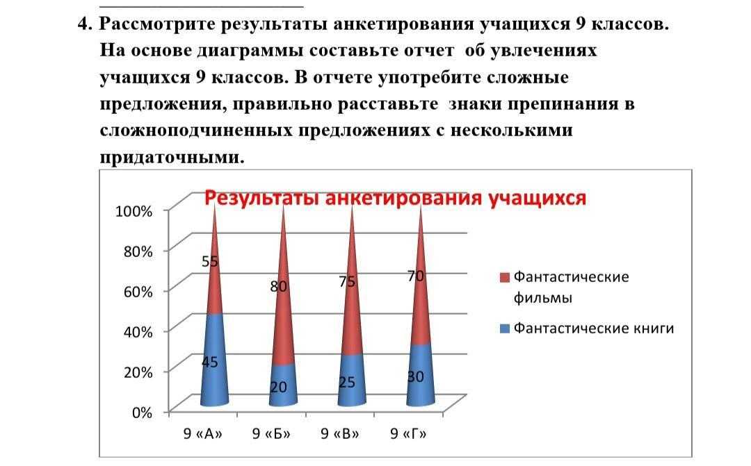 Топ 10 | лучшая манга седзе