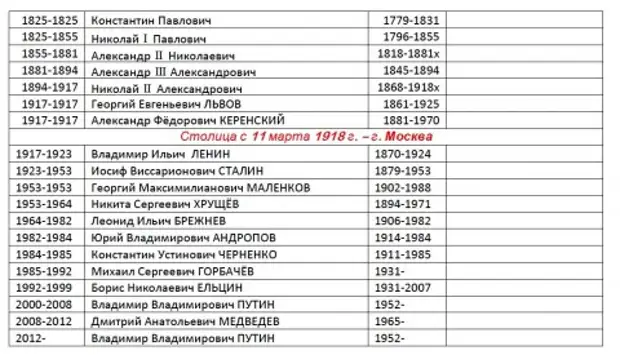 Владимирский михаил федорович — краткие биографии