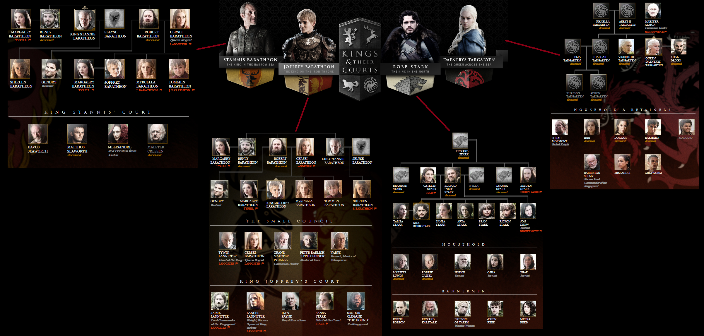 Game of thrones